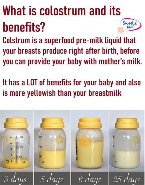 leaking colostrum at 20 weeks|Understanding lactation: Signs your milk is coming in during。